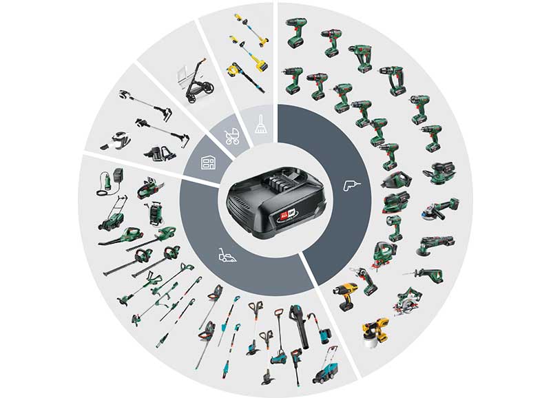 Bosch Gardena Alliance